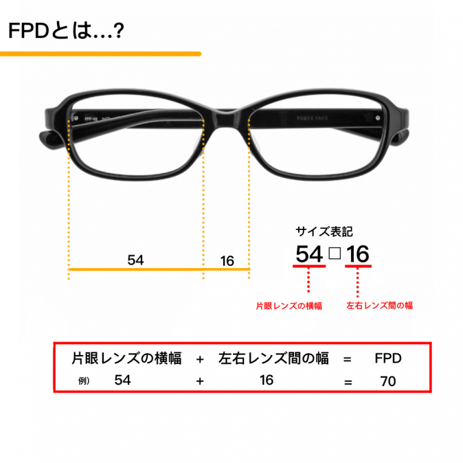コラムvol.03  度付きメガネのお悩み解決策！「強度近視の方も目が小さく見えないフレーム選び編」