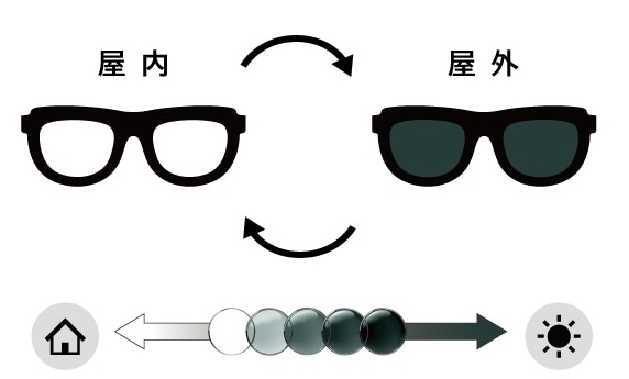 調光レンズのススメ